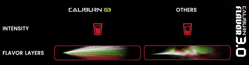 Uwell Caliburn G3
