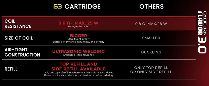Uwell Caliburn G3