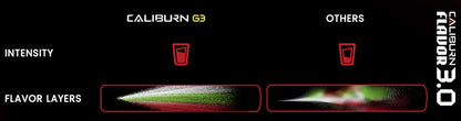 Uwell Caliburn G3